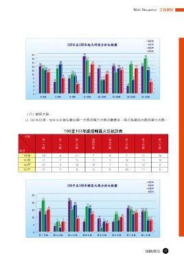 Page 41 104年05月消防月刊 全